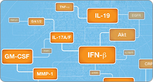 Biomarker Analysis