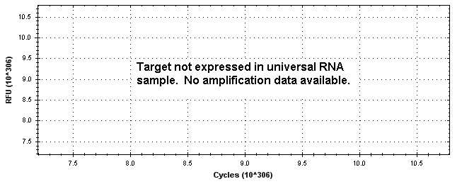 Amplification of cDNA generated from universal RNA.