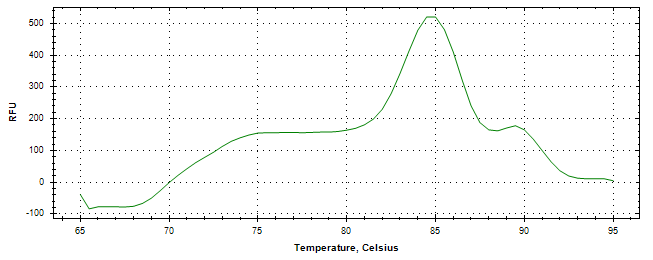 Melt curve analysis of above amplification.