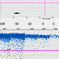 A thumbnail chart of CD19 CAR-T Cell Quantification